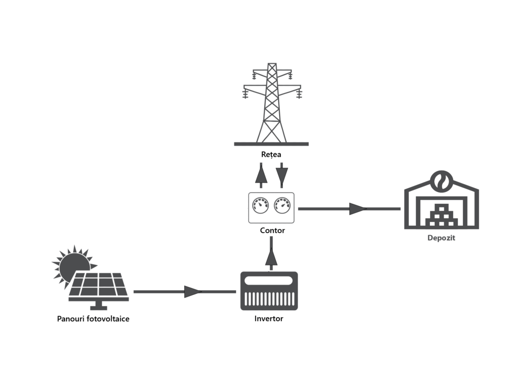 Sisteme Fotovoltaice ASCORP REȚELE ELECTRICE